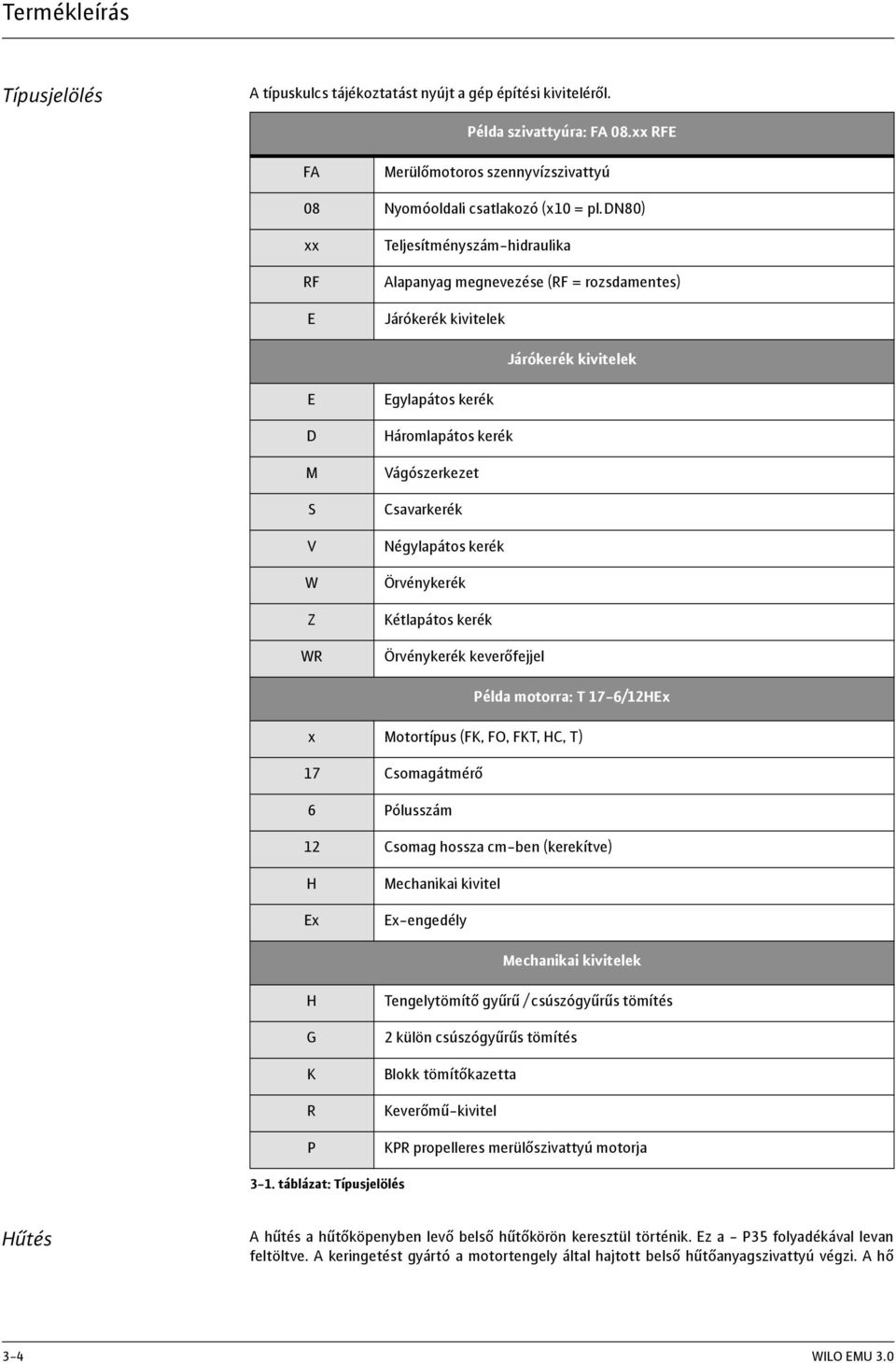 Csavarkerék Négylapátos kerék Örvénykerék Kétlapátos kerék Örvénykerék keverőfejjel Példa motorra: T 17-6/12HEx x Motortípus (FK, FO, FKT, HC, T) 17 Csomagátmérő 6 Pólusszám 12 Csomag hossza cm-ben