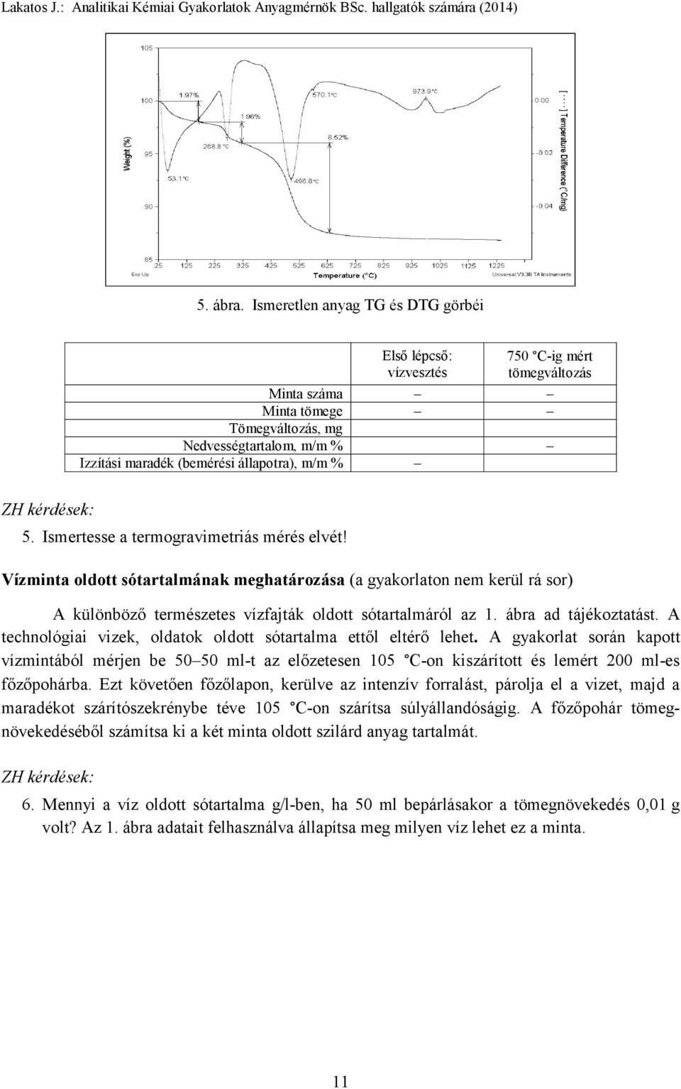 ZH kérdések: 5. Ismertesse a termogravimetriás mérés elvét! Vízminta oldott sótartalmának meghatározása (a gyakorlaton nem kerül rá sor) A különböző természetes vízfajták oldott sótartalmáról az 1.