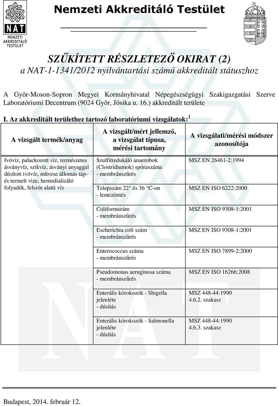 Az akkreditált területhez tartozó laboratóriumi vizsgálatok: 1 Ivóvíz, palackozott víz, természetes ásványvíz, szikvíz, ásványi anyaggal dúsított ivóvíz, művese állomás tápés termelt vize,