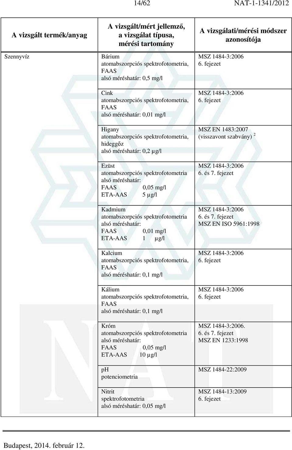 Króm atomabszorpciós spektrofotometria alsó méréshatár: 0,05 mg/l 10 µg/l ph potenciometria Nitrit spektrofotometria alsó méréshatár: 0,05 mg/l 6. fejezet 6.