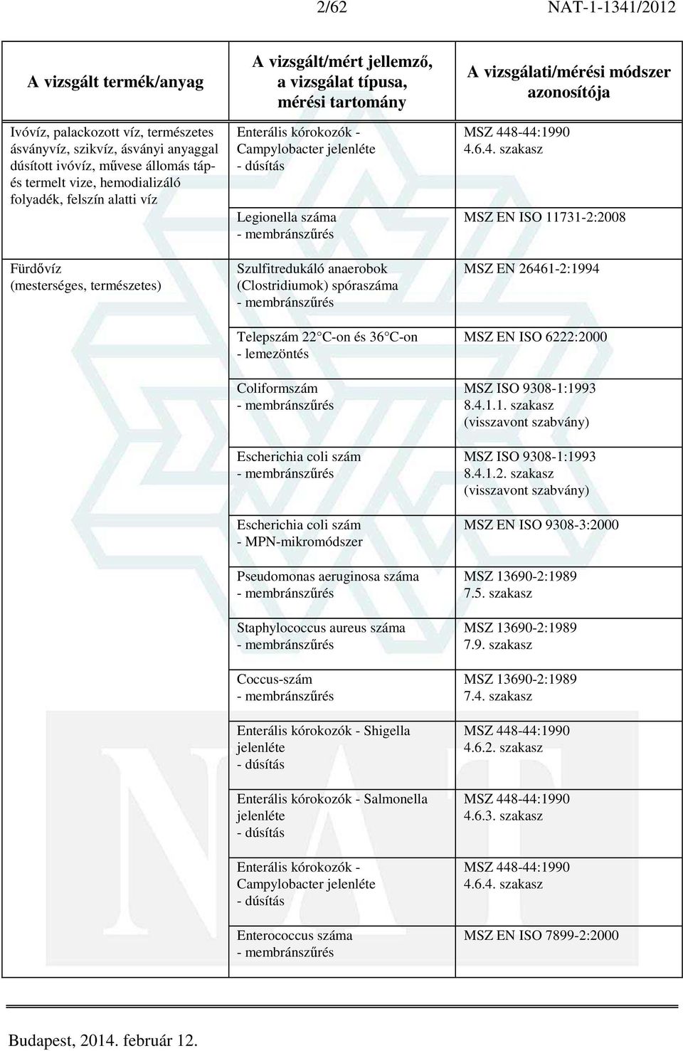 C-on és 36 C-on - lemezöntés Coliformszám - membránszűrés Escherichia coli szám - membránszűrés Escherichia coli szám - MPN-mikromódszer Pseudomonas aeruginosa száma - membránszűrés Staphylococcus