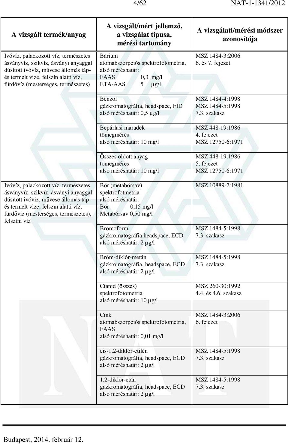 felszíni víz Bárium alsó méréshatár: 0,3 mg/l 5 µg/l Benzol gázkromatográfia, headspace, FID alsó méréshatár: 0,5 µg/l Bepárlási maradék tömegmérés alsó méréshatár: 10 mg/l Összes oldott anyag