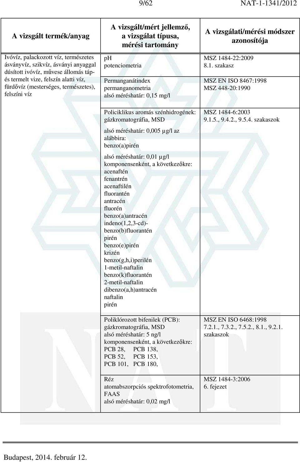 alábbira: benzo(a)pirén alsó méréshatár: 0,01 µg/l komponensenként, a következőkre: acenaftén fenantrén acenaftilén fluorantén antracén fluorén benzo(a)antracén indeno(1,2,3-cd)- benzo(b)fluorantén