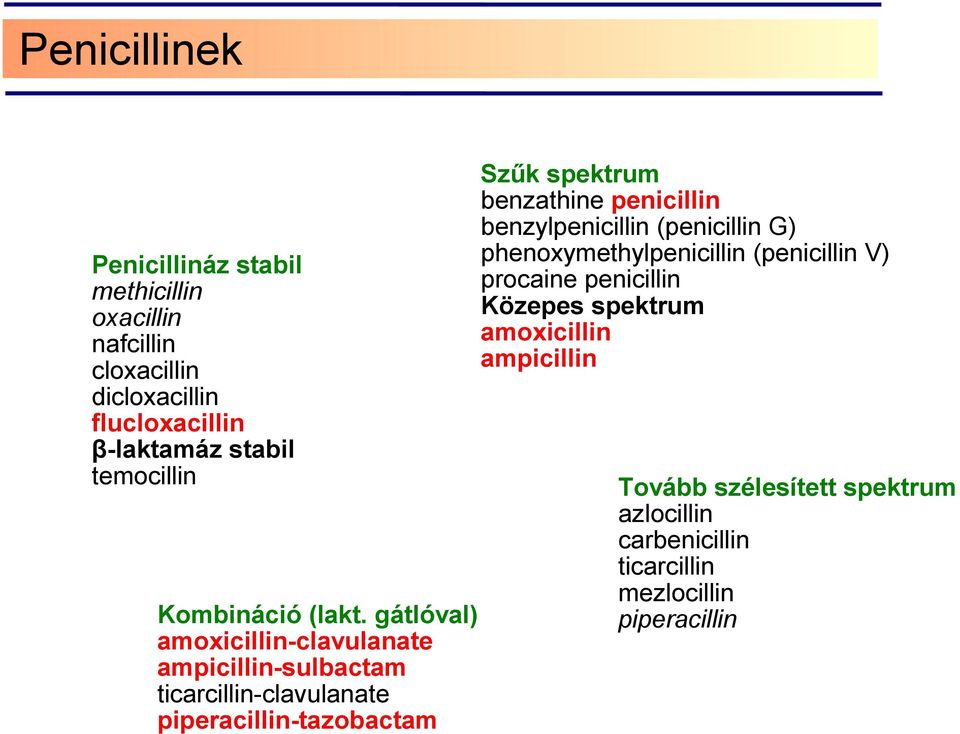 gátlóval) amoxicillin-clavulanate ampicillin-sulbactam ticarcillin-clavulanate piperacillin-tazobactam Szűk spektrum benzathine