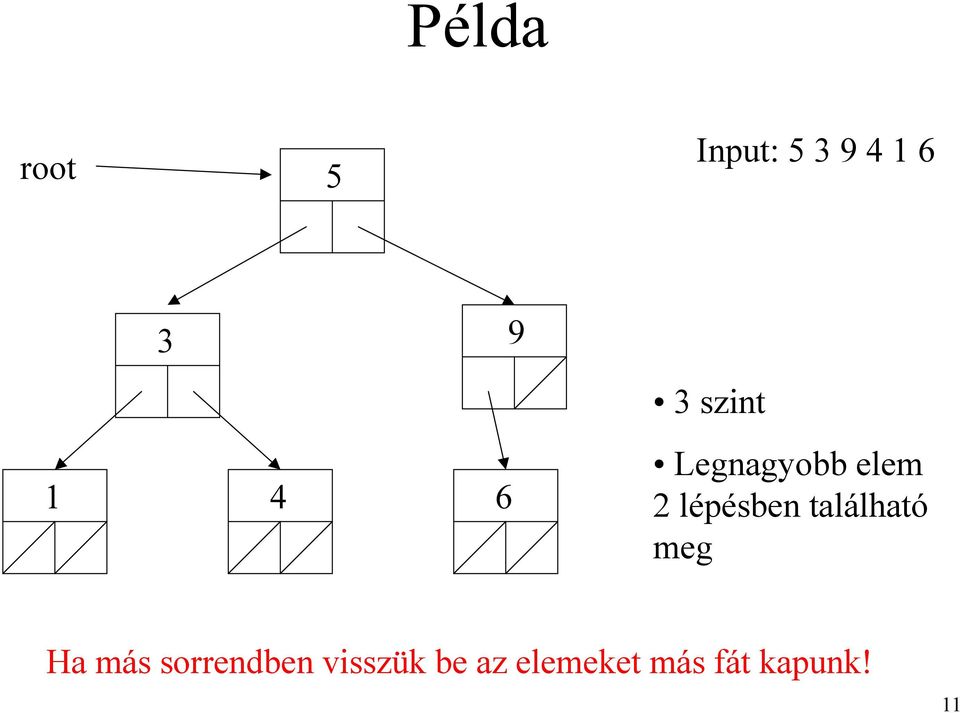 található meg Ha más sorrendben