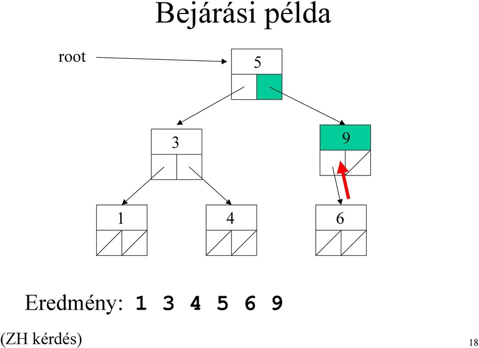 Eredmény: 1 4 5