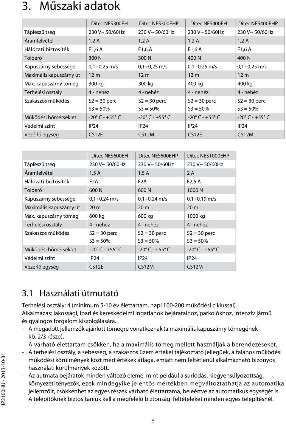 kapuszárny tömeg 300 kg 300 kg 400 kg 400 kg Terhelési osztály 4 - nehéz 4 - nehéz 4 - nehéz 4 - nehéz Szakaszos működés S2 = 30 perc S3 = 50% S2 = 30 perc S3 = 50% S2 = 30 perc S3 = 50% S2 = 30 perc