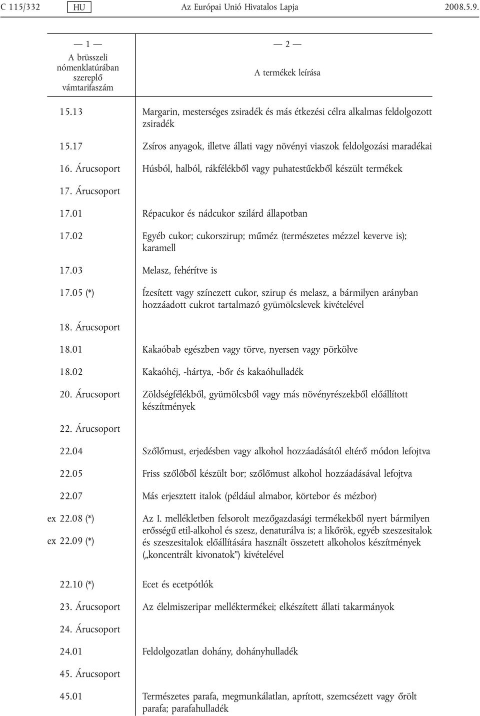 Árucsoport Húsból, halból, rákfélékből vagy puhatestűekből készült termékek 17. Árucsoport 17.01 Répacukor és nádcukor szilárd állapotban 17.