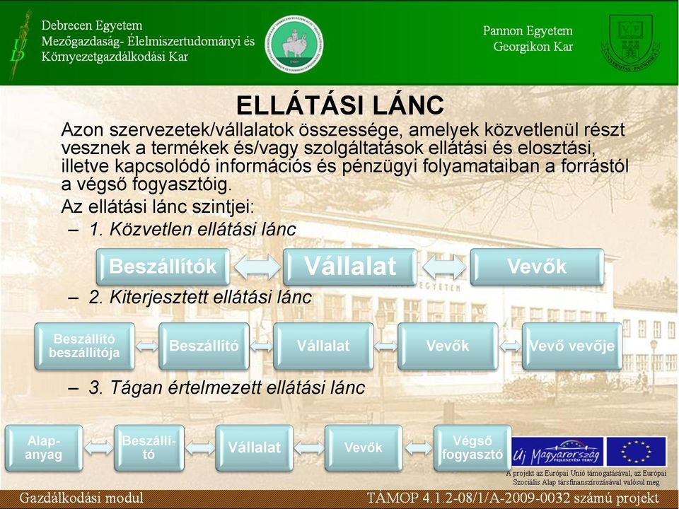 Az ellátási lánc szintjei: 1. Közvetlen ellátási lánc Beszállítók Vállalat Vevők 2.