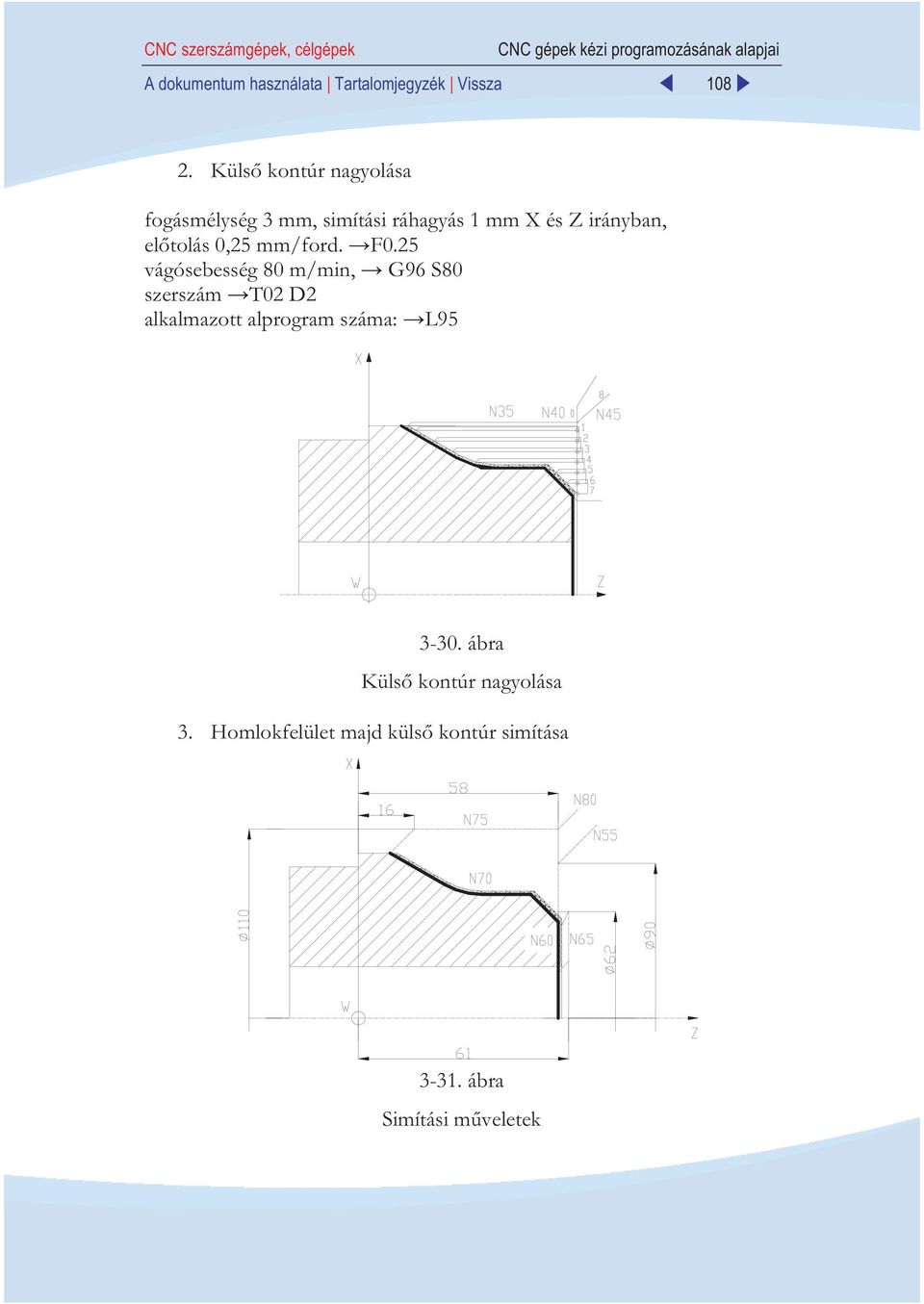 mm/ford. F0.25 vágósebesség 80 m/min, G96 S80 szerszám T02 D2 alkalmazott alprogram száma: L95 3-30.