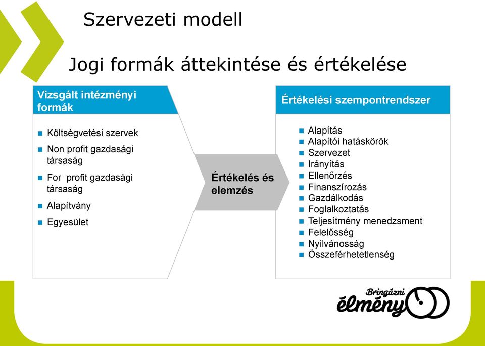 és elemzés Értékelési szempontrendszer Alapítás Alapítói hatáskörök Szervezet Irányítás Ellenőrzés