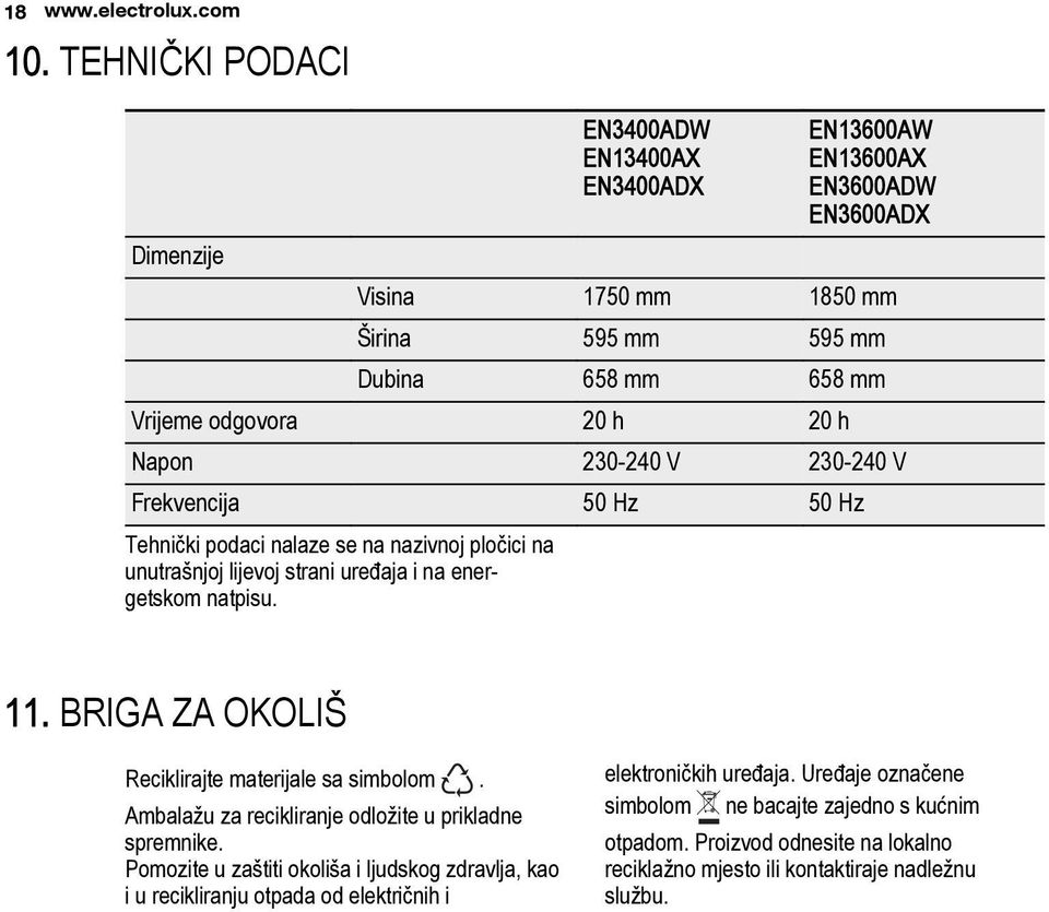 h Napon 230-240 V 230-240 V Frekvencija 50 Hz 50 Hz Tehnički podaci nalaze se na nazivnoj pločici na unutrašnjoj lijevoj strani uređaja i na energetskom natpisu. 11.