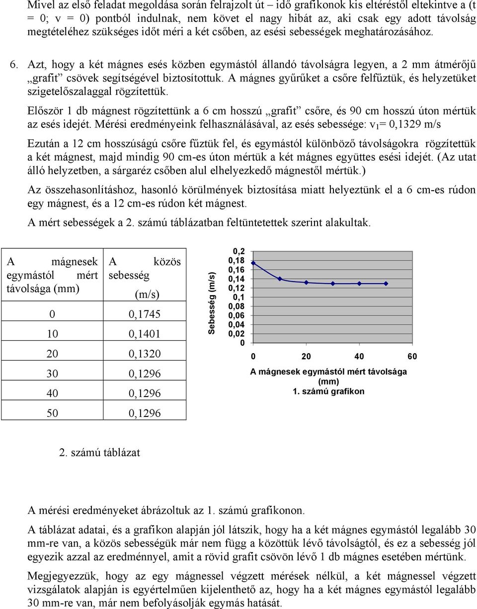 Azt, hogy a két mágnes esés közben egymástól állandó táolságra legyen, a 2 mm átmérőjű grafit csöek segítségéel biztosítottuk.