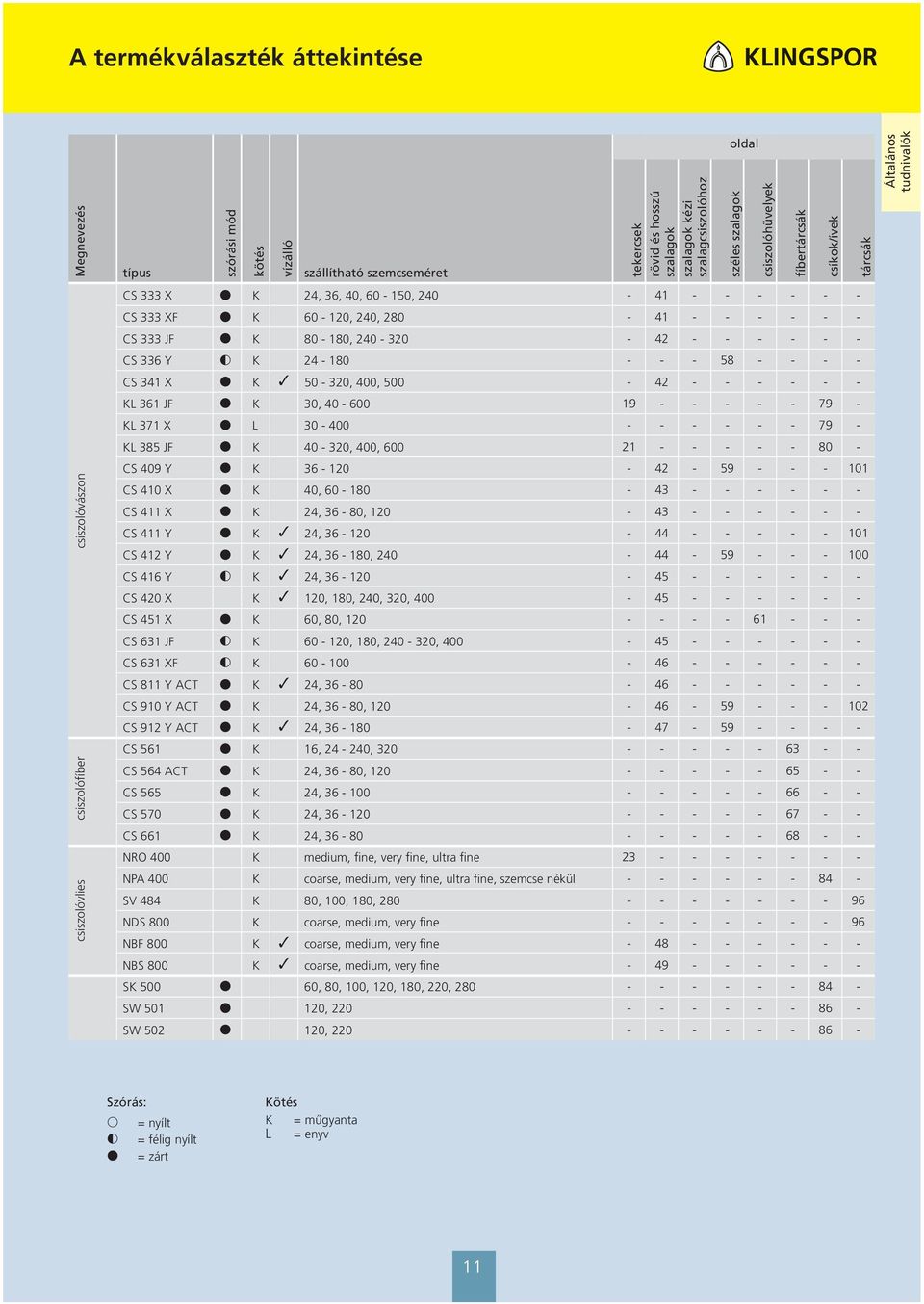 42 - - - - - - KL 1 JF K, 40-19 - - - - - 79 - KL 371 X L - 400 - - - - - - 79 - KL 385 JF K 40-320, 400, 21 - - - - - 80 - CS 409 Y K - 120-42 - 59 - - - 101 CS 410 X K 40, 60-180 - 43 - - - - - -