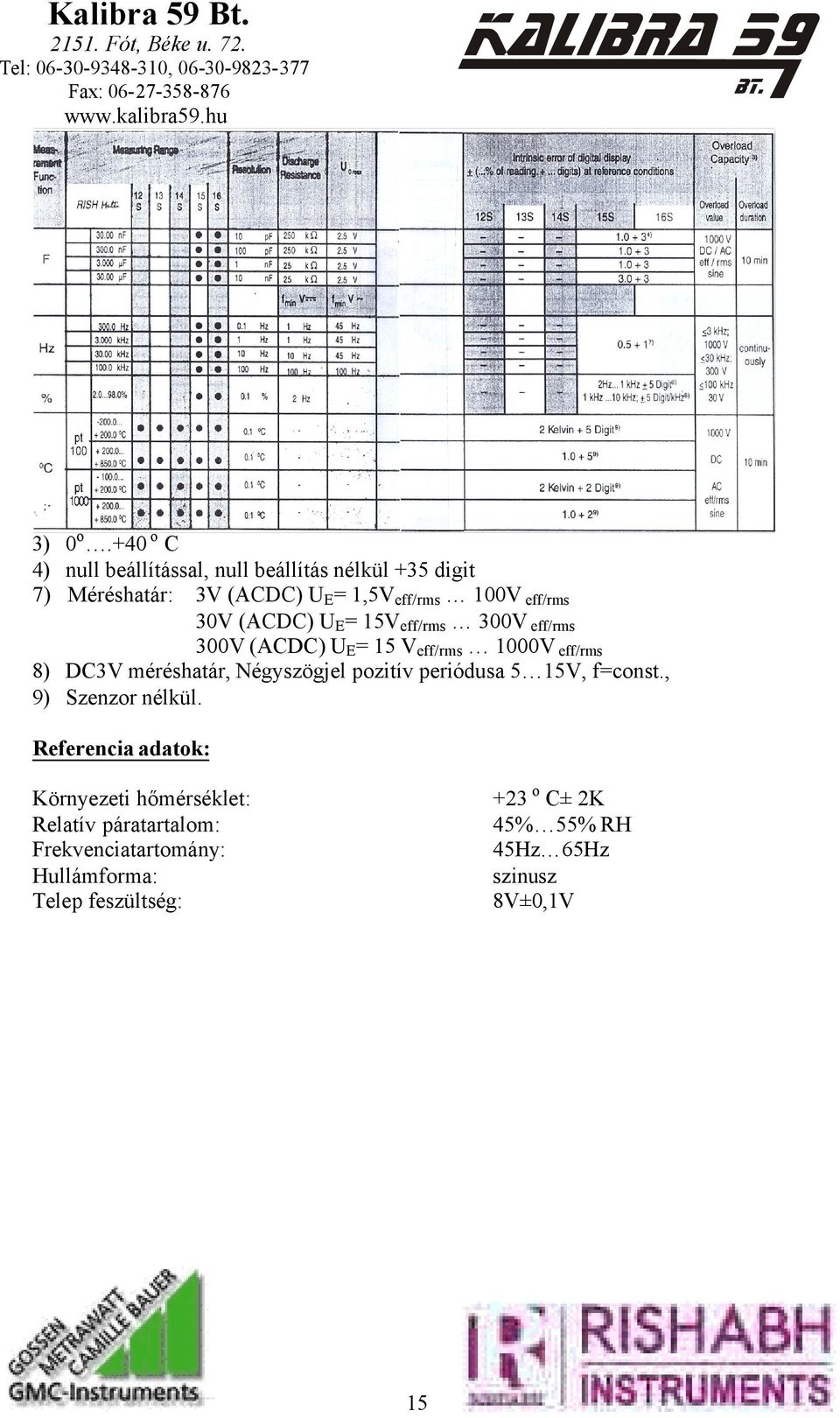 eff/rms 30V (ACDC) UE= 15Veff/rms 300V eff/rms 300V (ACDC) UE= 15 Veff/rms 1000V eff/rms 8) DC3V méréshatár,