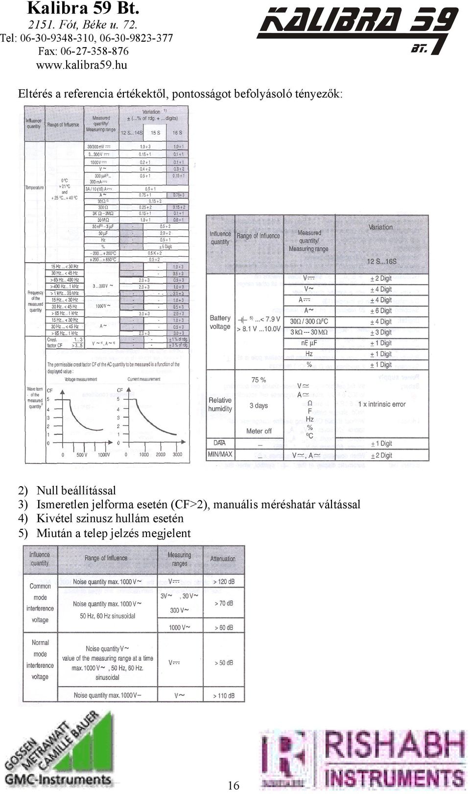 jelforma esetén (CF>2), manuális méréshatár váltással