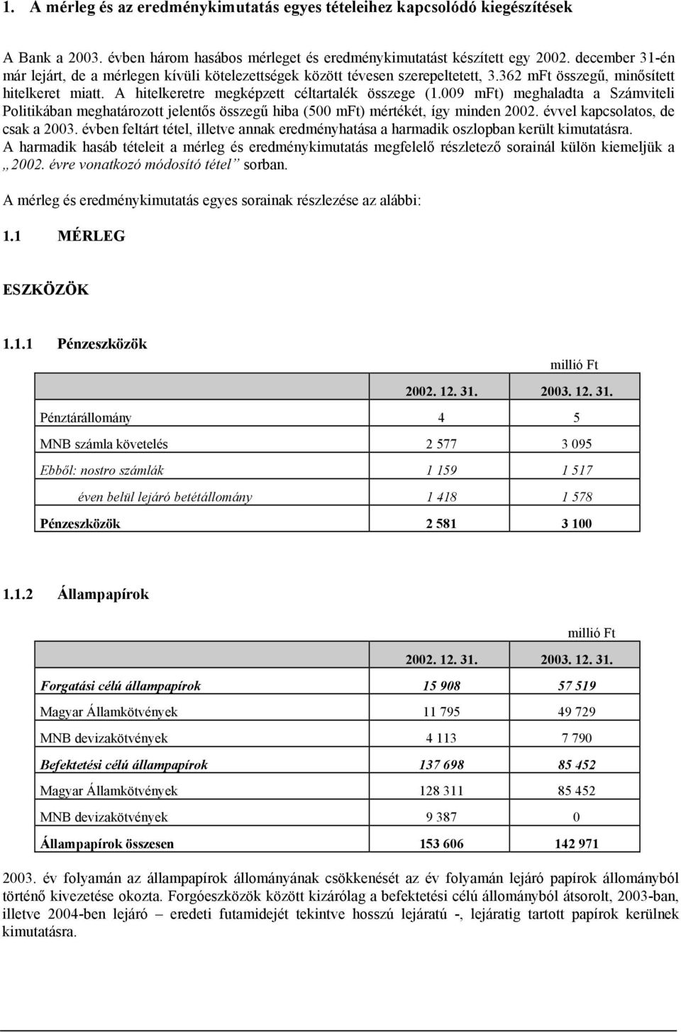 009 mft) meghaladta a Számviteli Politikában meghatározott jelentős összegű hiba (500 mft) mértékét, így minden 2002. évvel kapcsolatos, de csak a 2003.