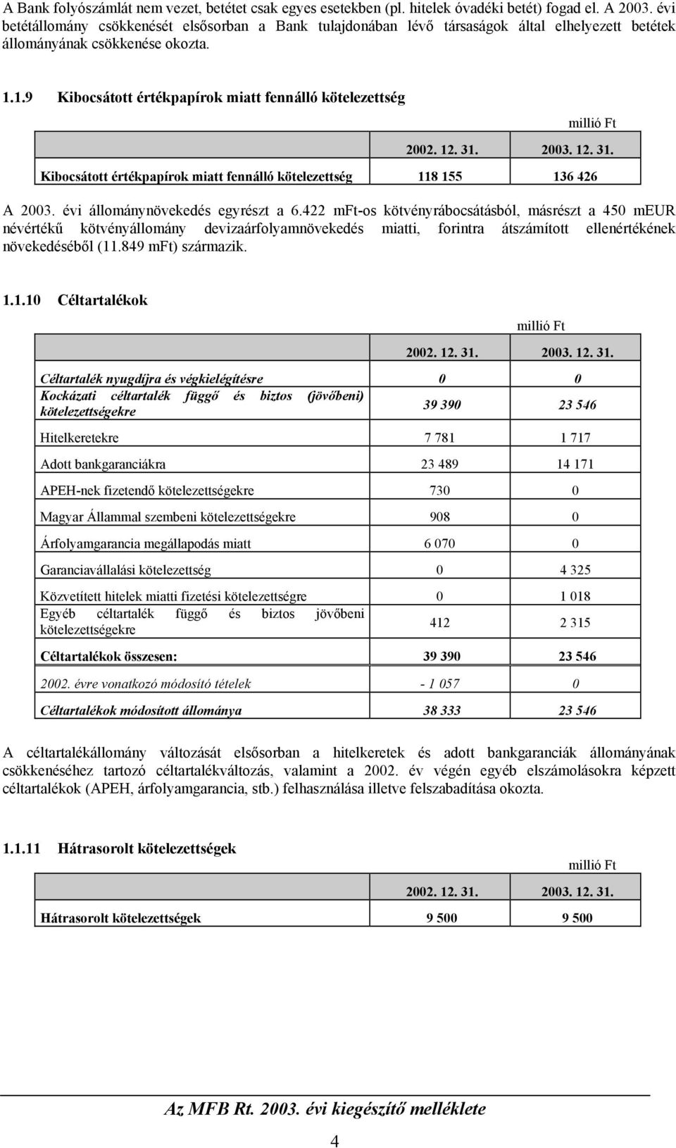 1.9 Kibocsátott értékpapírok miatt fennálló kötelezettség Kibocsátott értékpapírok miatt fennálló kötelezettség 118 155 136 426 A 2003. évi állománynövekedés egyrészt a 6.