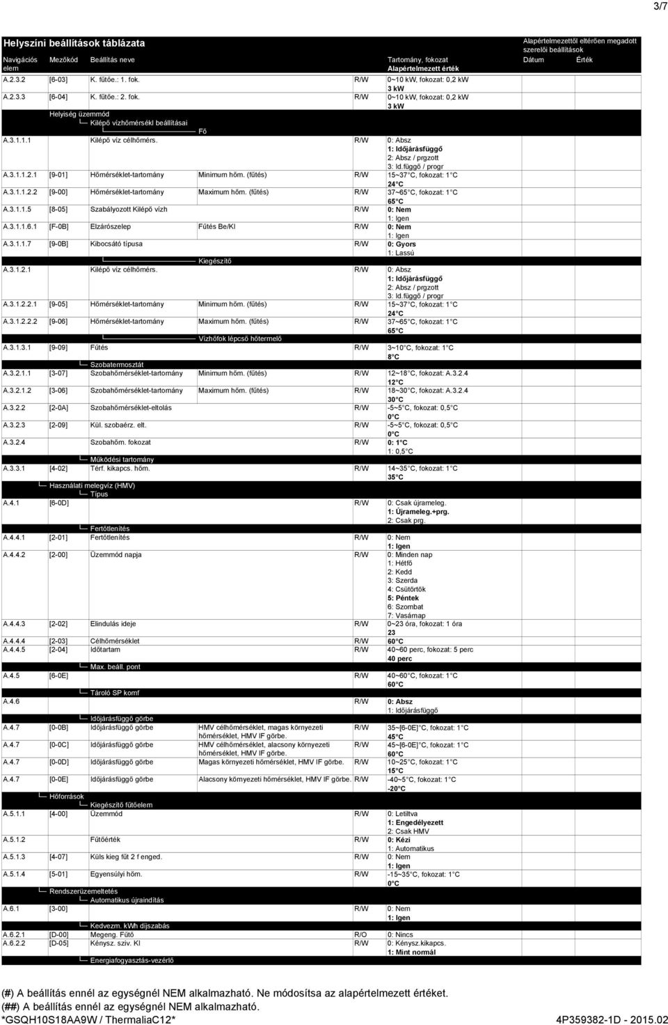 (fűtés) R/W 37~6 C, fokozat: C 6 C A.3... [8-] Szabályozott Kilépő vízh R/W : Nem : Igen A.3...6. [F-B] Elzárószelep Fűtés Be/KI R/W : Nem : Igen A.3...7 [9-B] Kibocsátó típusa R/W : Gyors : Lassú Kiegészítő A.