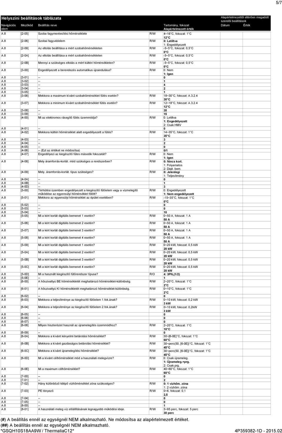 8 [-B] Mennyi a szükséges eltolás a mért kültéri hőmérsékleten? R/W -~ C, fokozat:, C C A.8 [3-] Engedélyezett a berendezés automatikus újraindulása? R/W : Nem : Igen A.8 [3-] -- A.8 [3-] -- A.8 [3-3] -- 4 A.