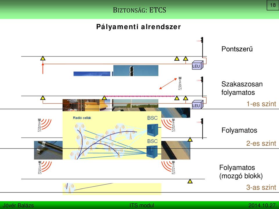 folyamatos 1-es szint Folyamatos 2-es