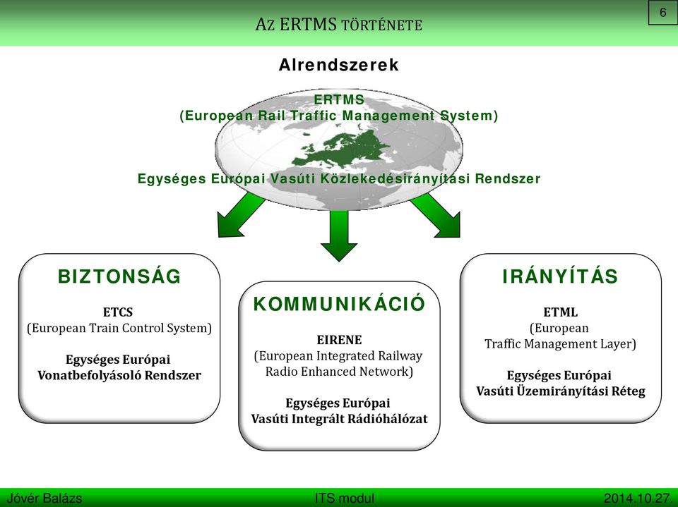 Rendszer KOMMUNIKÁCIÓ EIRENE (European Integrated Railway Radio Enhanced Network) Egységes Európai Vasúti