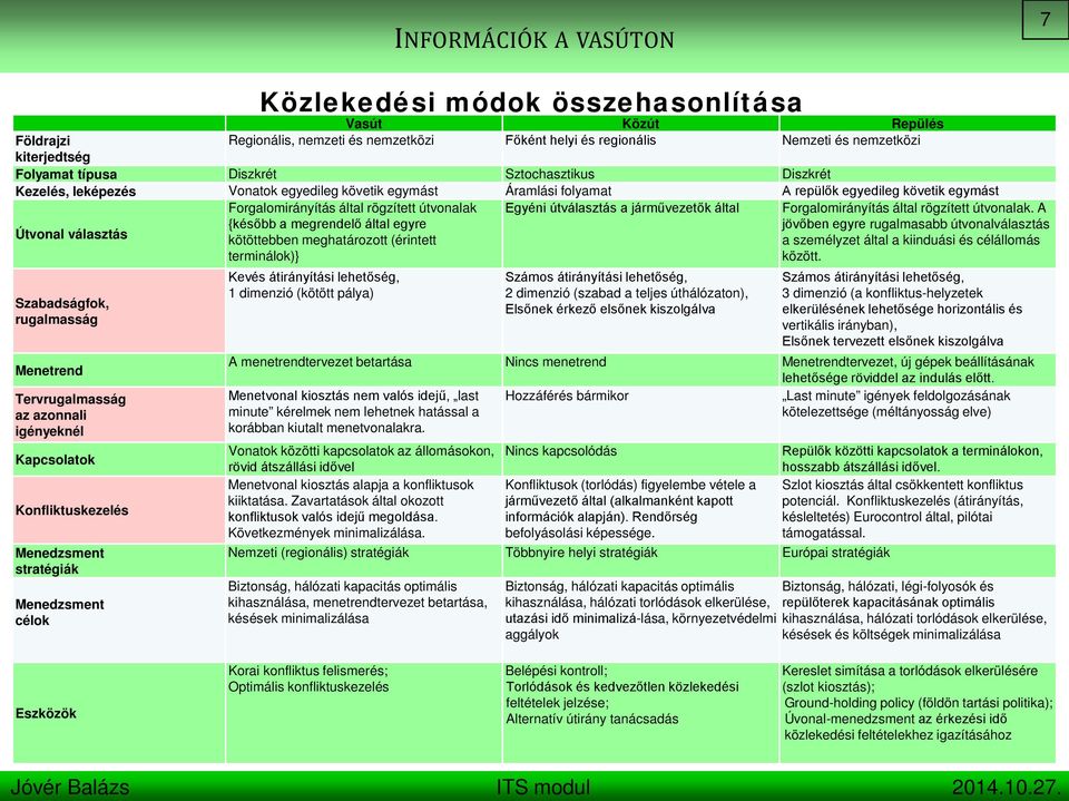 Forgalomirányítás által rögzített útvonalak.