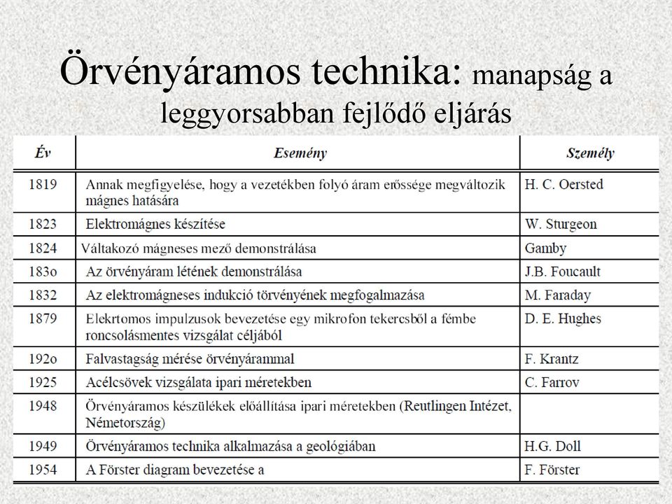 manapság a