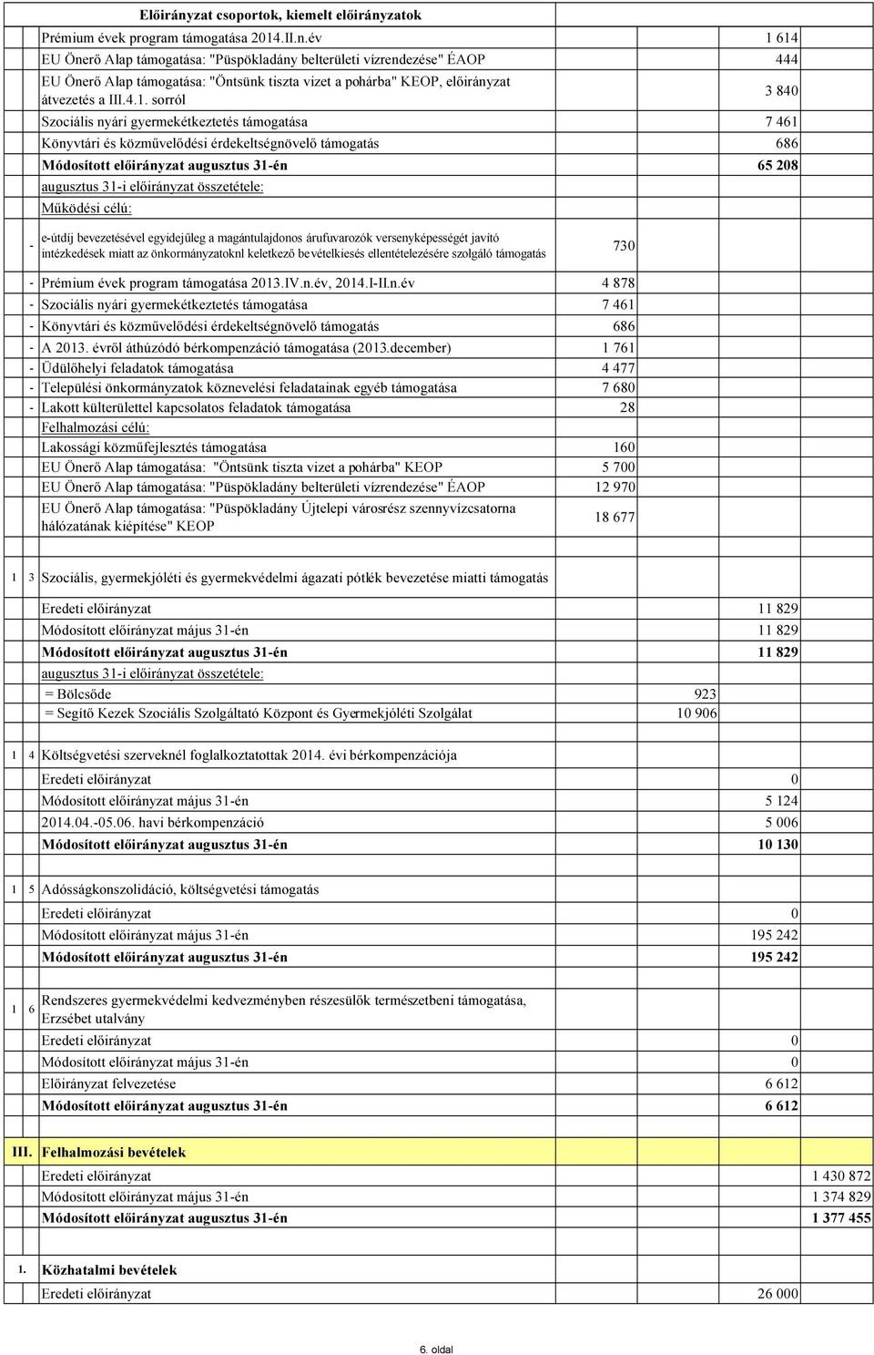 3 840 - e-útdíj bevezetésével egyidejűleg a magántulajdonos árufuvarozók versenyképességét javító intézkedések miatt az önkormányzatoknl keletkező bevételkiesés ellentételezésére szolgáló támogatás