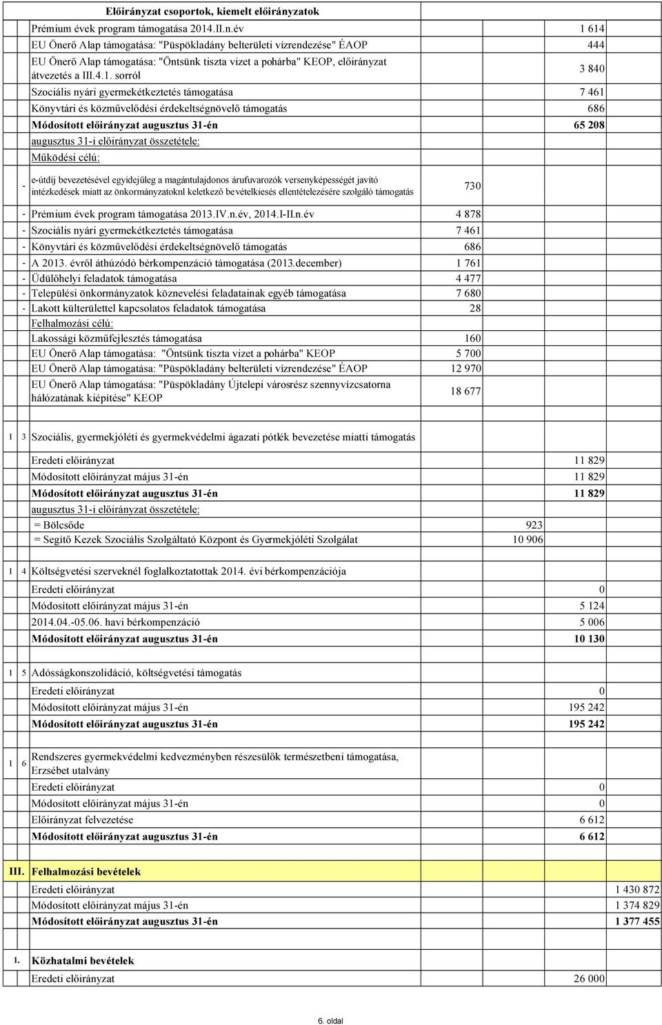 3 840 - e-útdíj bevezetésével egyidejűleg a magántulajdonos árufuvarozók versenyképességét javító intézkedések miatt az önkormányzatoknl keletkező bevételkiesés ellentételezésére szolgáló támogatás