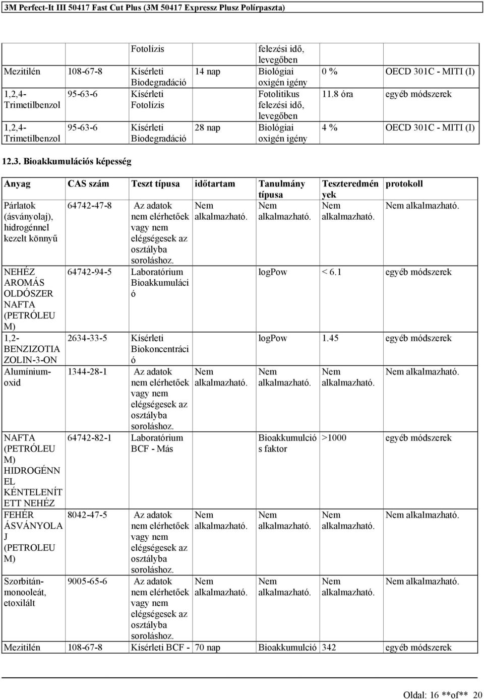 8 óra egyéb módzerek 4 % OECD 301C - MITI (I) Anyag CAS zám Tezt típua időtartam Tanulmány típua Párlatok 64742-47-8 Az adatok (áványolaj), nem elérhetőek hidrogénnel vagy nem kezelt könnyű elégégeek