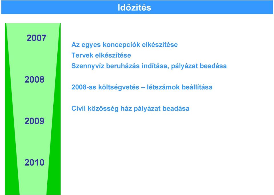 pályázat beadása 2008-as költségvetés létszámok
