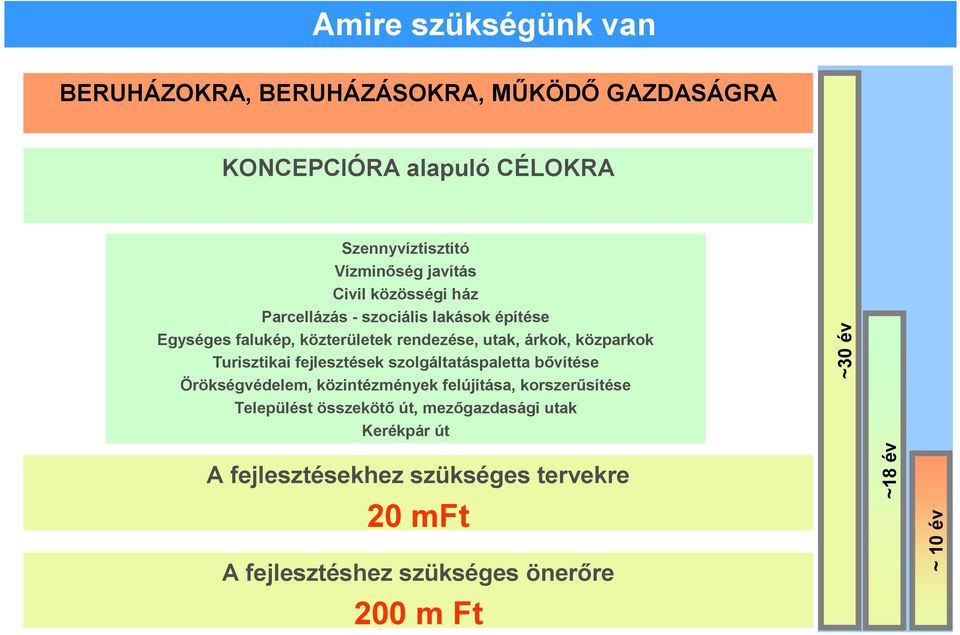 Turisztikai fejlesztések szolgáltatáspaletta bıvítése Örökségvédelem, közintézmények felújítása, korszerősítése Települést összekötı