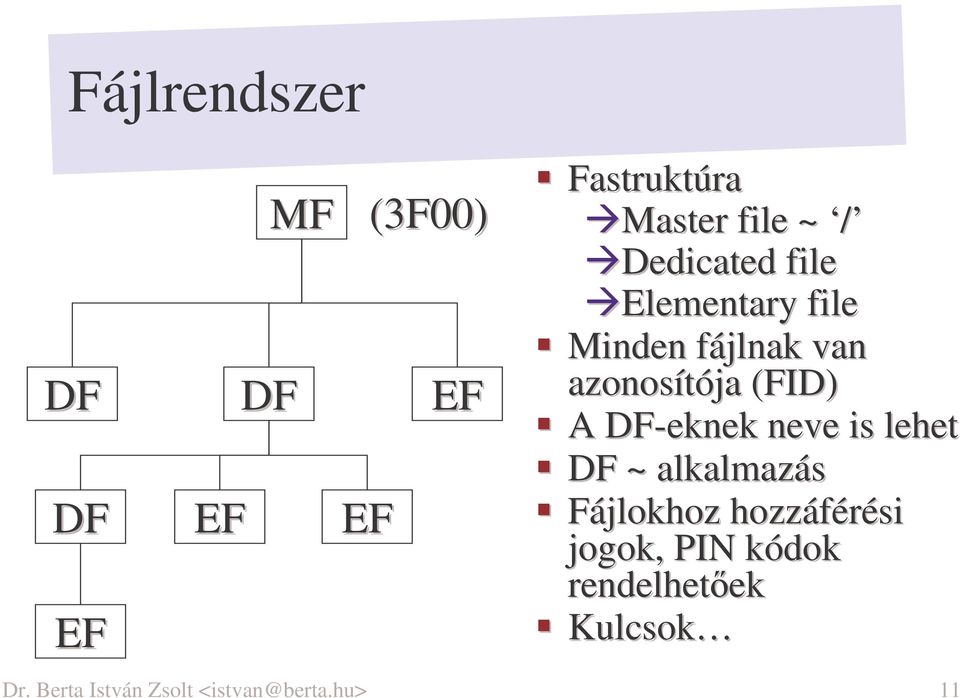 A DF-eknek neve is lehet DF ~ alkalmazás Fájlokhoz hozzáférési jogok,