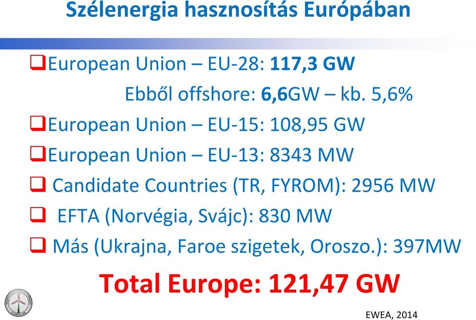 5,6% European Union EU-15: 108,95 GW European Union EU-13: 8343 MW Candidate
