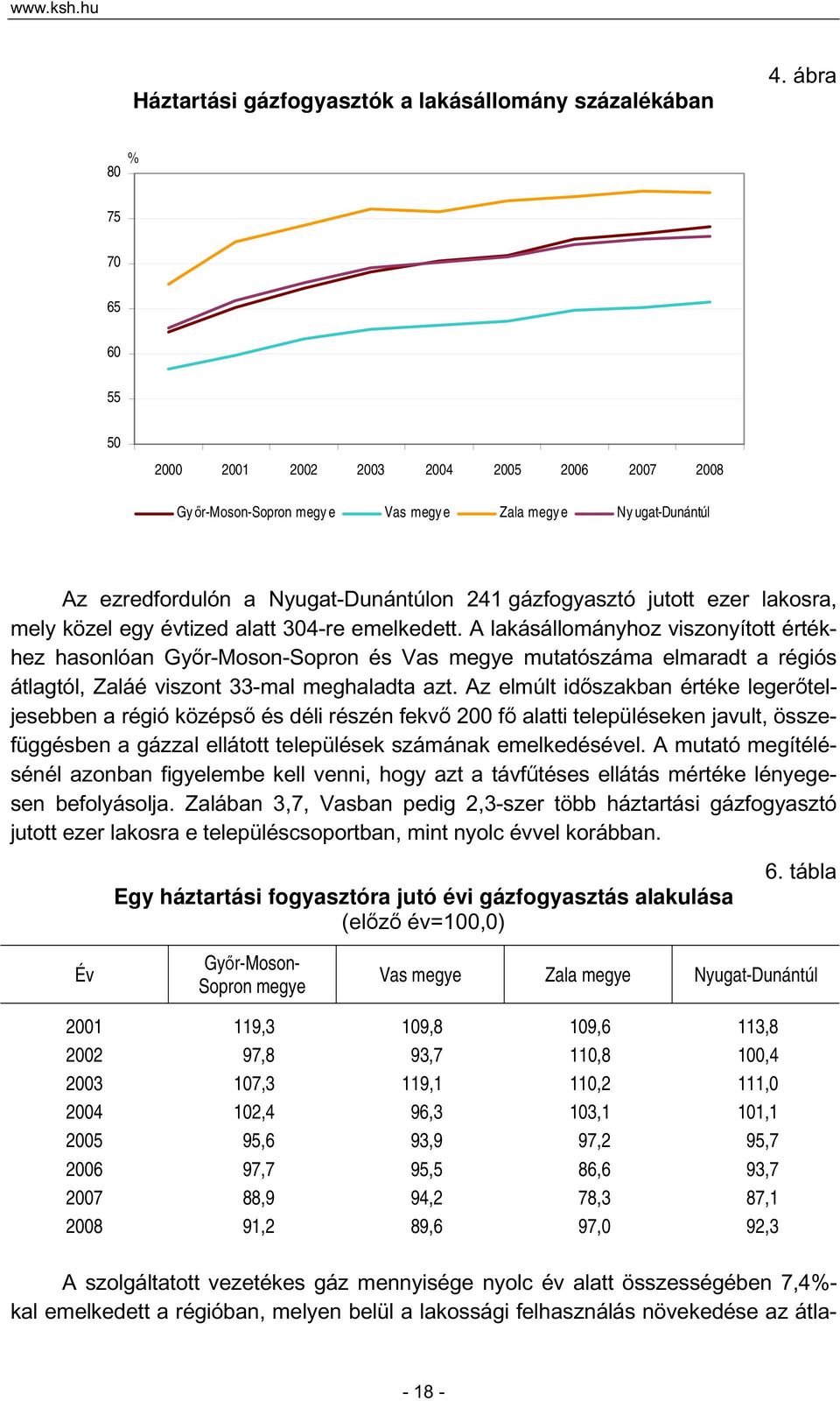 ezer lakosra, mely közel egy évtized alatt 304-re emelkedett.