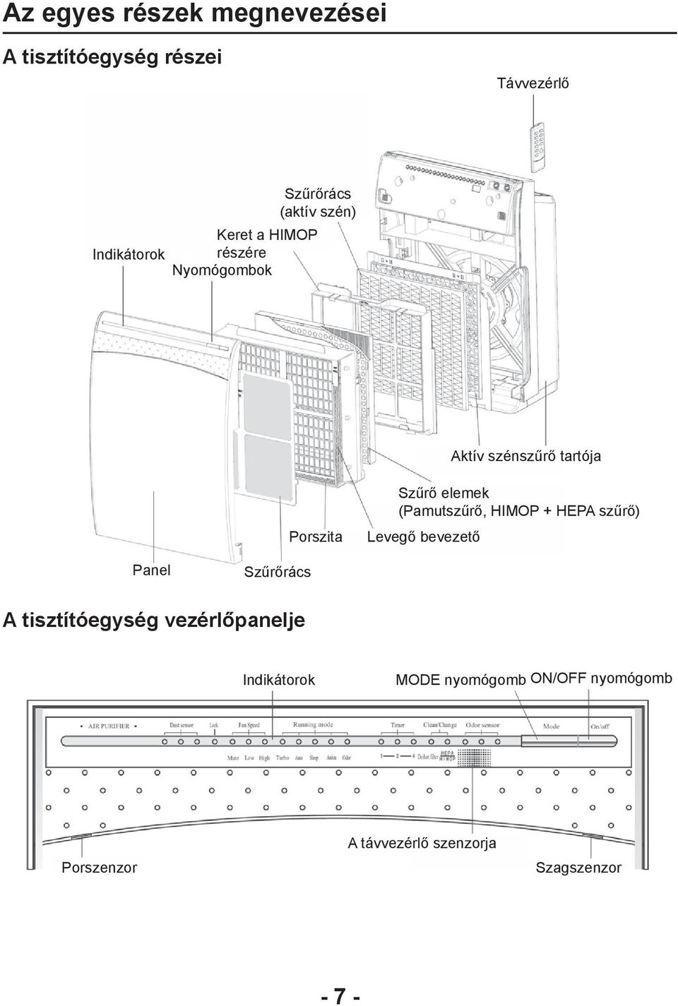 (Pamutszűrő, HIMOP + HEPA szűrő) Levegő bevezető Panel Szűrőrács A tisztítóegység