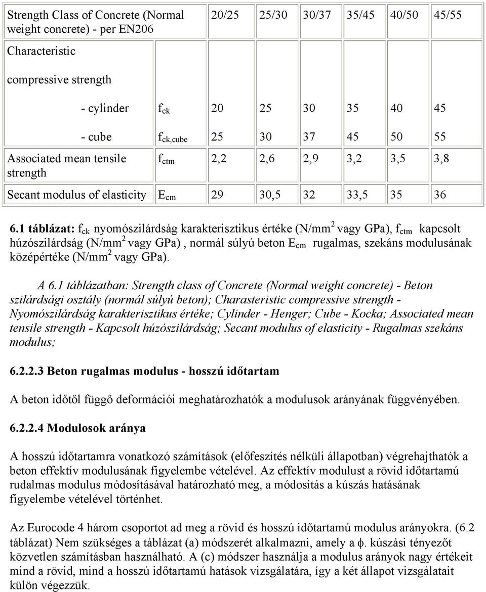 1 táblázat: f ck nyomószilárdság karakterisztikus értéke (N/mm 2 vagy GPa), f ctm kapcsolt húzószilárdság (N/mm 2 vagy GPa), normál súlyú beton E cm rugalmas, szekáns modulusának középértéke (N/mm 2