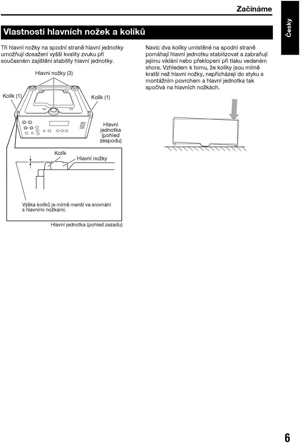 Kolík (1) Hlavní nožky (3) Kolík (1) Navíc dva kolíky umístěné na spodní straně pomáhají hlavní jednotku stabilizovat a zabraňují jejímu viklání nebo překlopení při tlaku