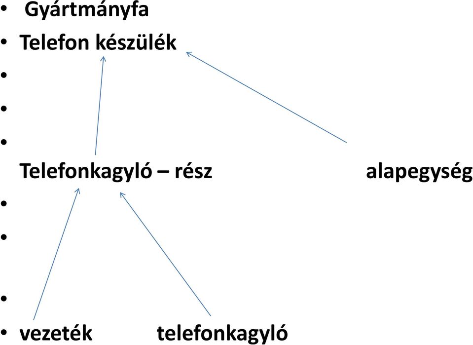 Telefonkagyló rész