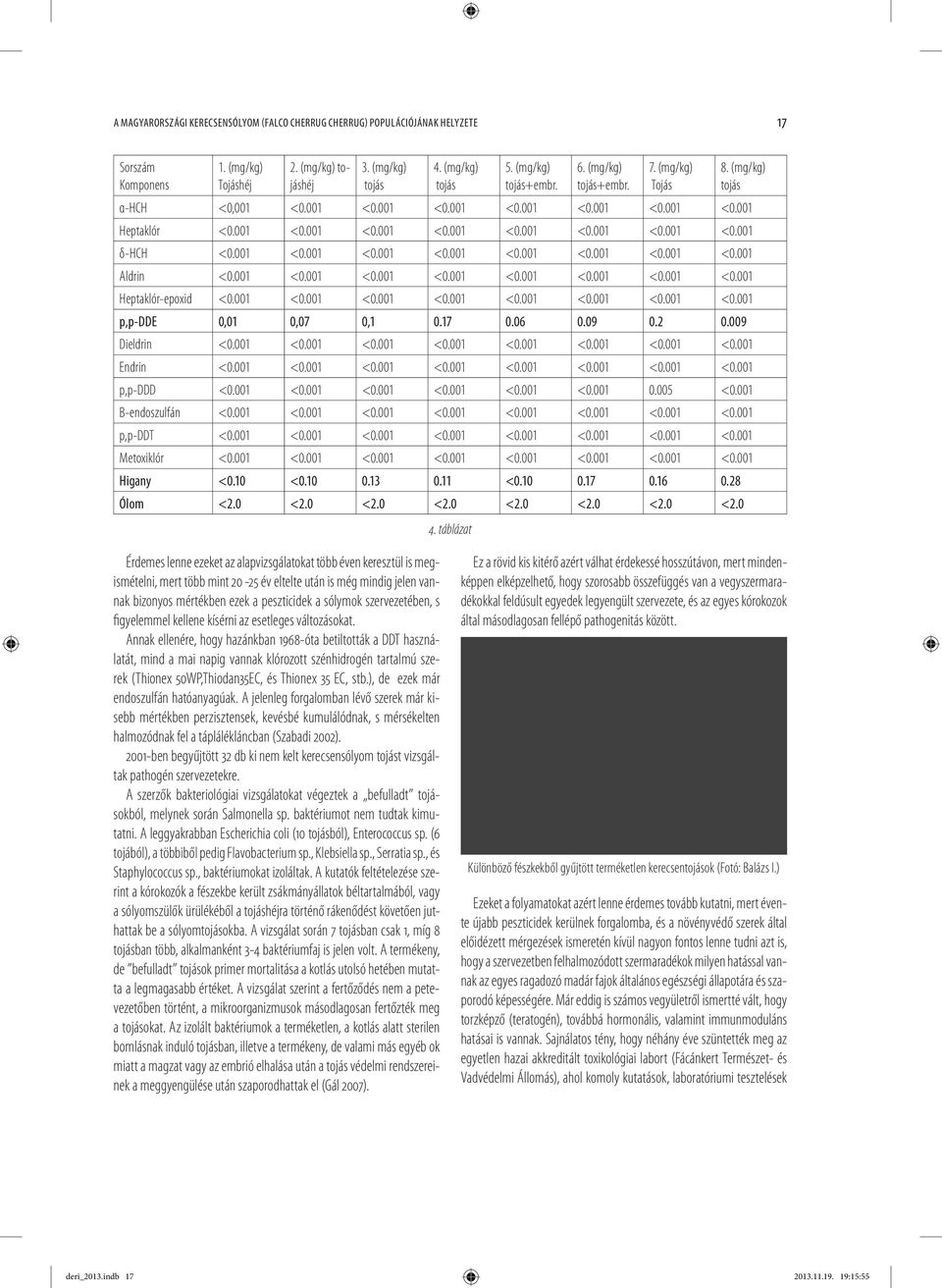 001 <0.001 <0.001 <0.001 <0.001 <0.001 <0.001 <0.001 Heptaklór-epoxid <0.001 <0.001 <0.001 <0.001 <0.001 <0.001 <0.001 <0.001 p,p-dde 0,01 0,07 0,1 0.17 0.06 0.09 0.2 0.009 Dieldrin <0.001 <0.001 <0.001 <0.001 <0.001 <0.001 <0.001 <0.001 Endrin <0.