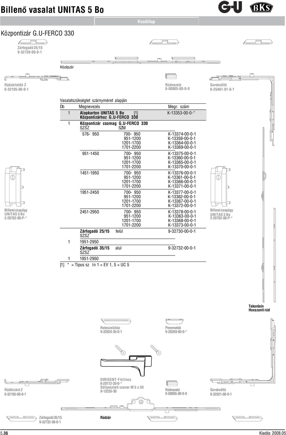 szám 1 Alapkarton UNITAS 5 Bo [1] K-13353-00-0-* Központizárhoz G.U-FERCO 330 1 Központizár csomag G.