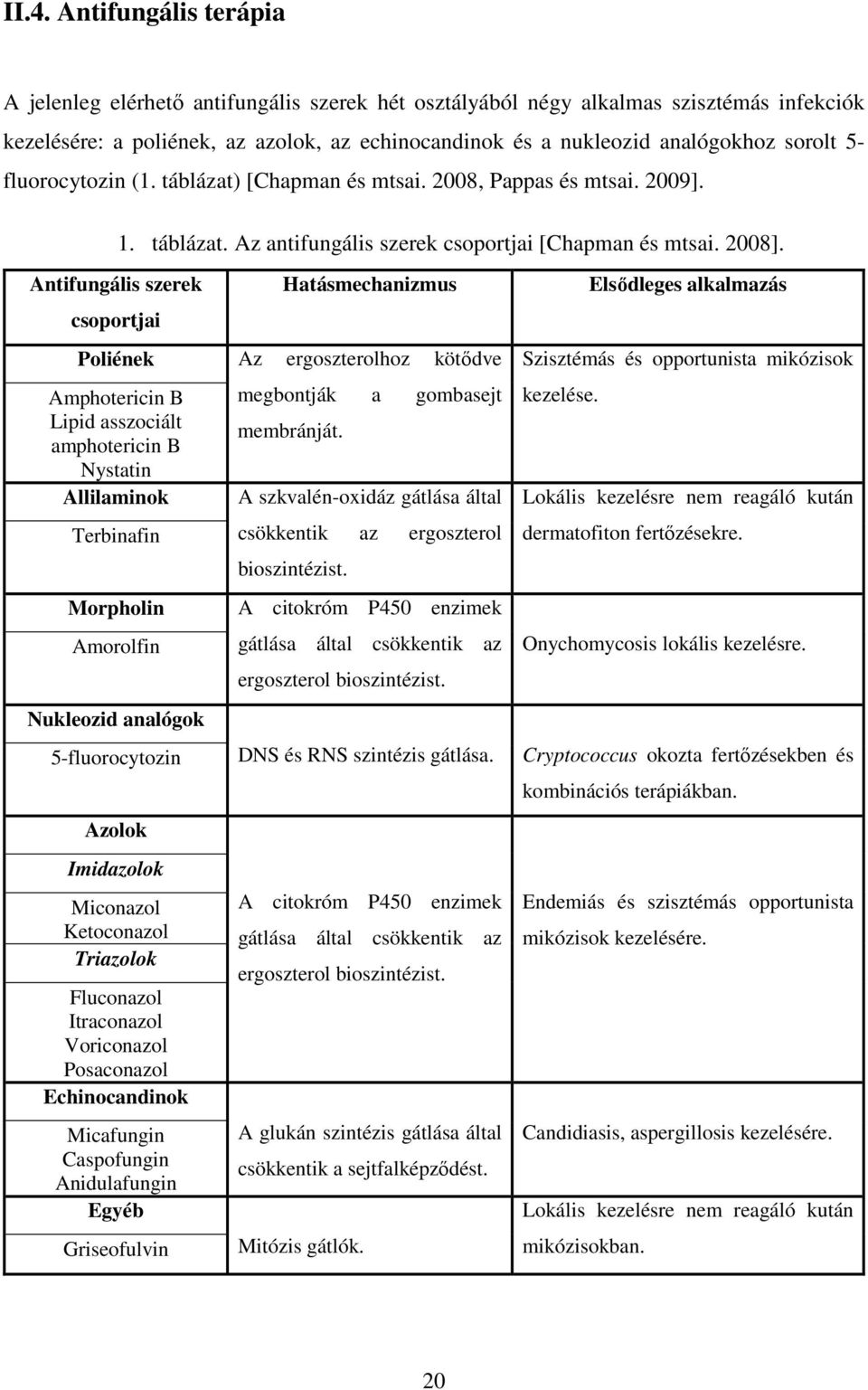 Antifungális szerek csoportjai Hatásmechanizmus Poliének Az ergoszterolhoz kötődve Amphotericin B Lipid asszociált amphotericin B Nystatin Allilaminok Terbinafin Morpholin Amorolfin Nukleozid