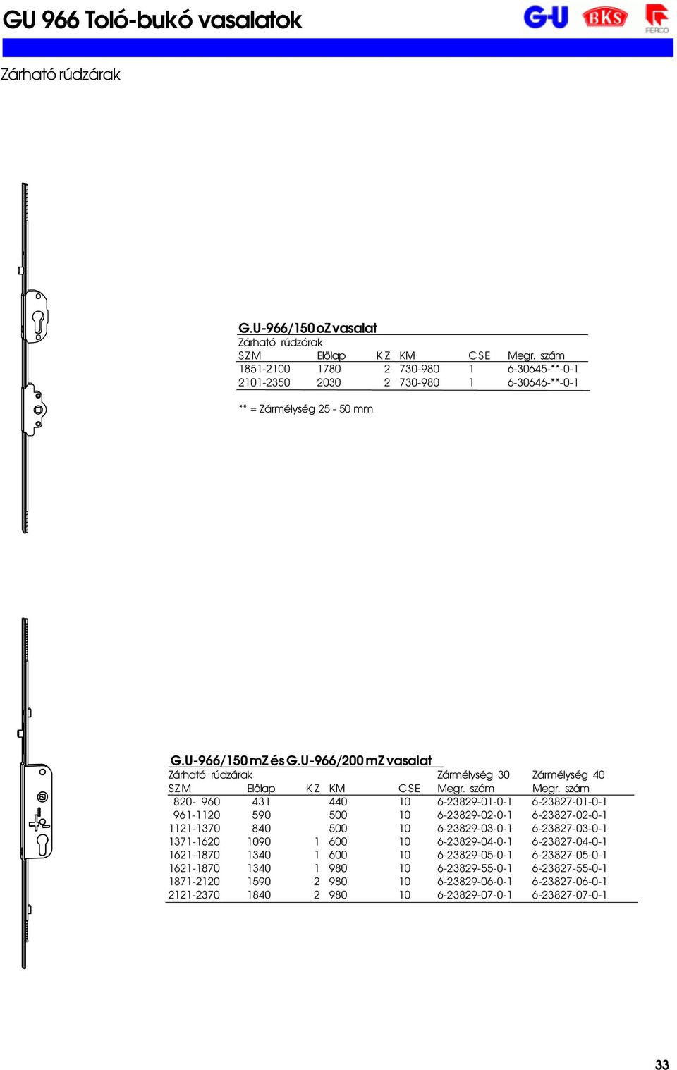 U-966/200 mz vasalat Zárható rúdzárak Zármélység 30 Zármélység 40 S Z M Elölap K Z KM CSE Megr. szám Megr.