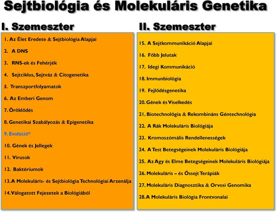 Válogatott Fejezetek a Biológiából 15. A Sejtkommunikáció Alapjai 16. Főbb Jelutak 17. Idegi Kommunikáció 18. Immunbiológia 19. Fejlődésgenetika 20. Gének és Viselkedés 21.