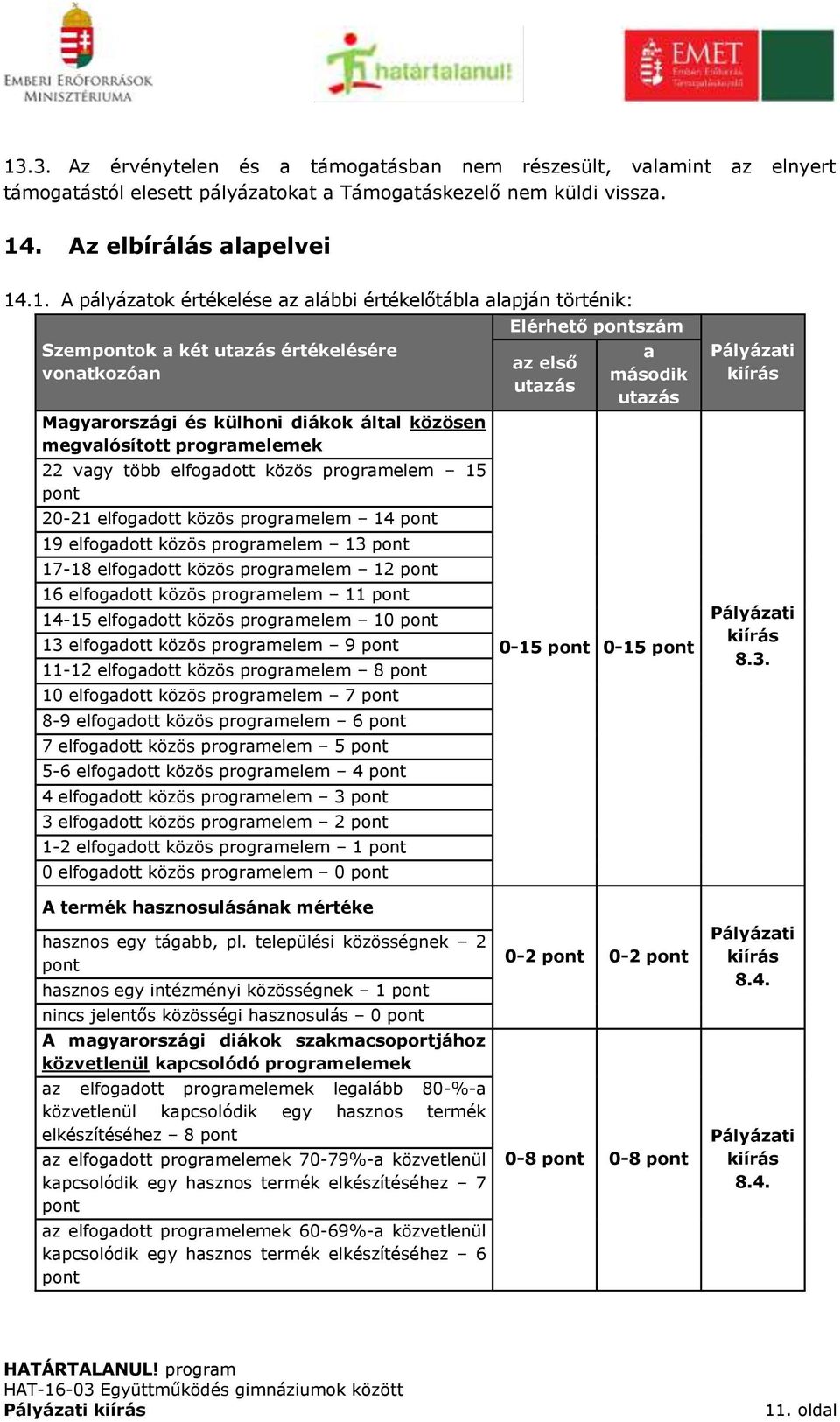 közös programelem 15 pont 20-21 elfogadott közös programelem 14 pont 19 elfogadott közös programelem 13 pont 17-18 elfogadott közös programelem 12 pont 16 elfogadott közös programelem 11 pont 14-15