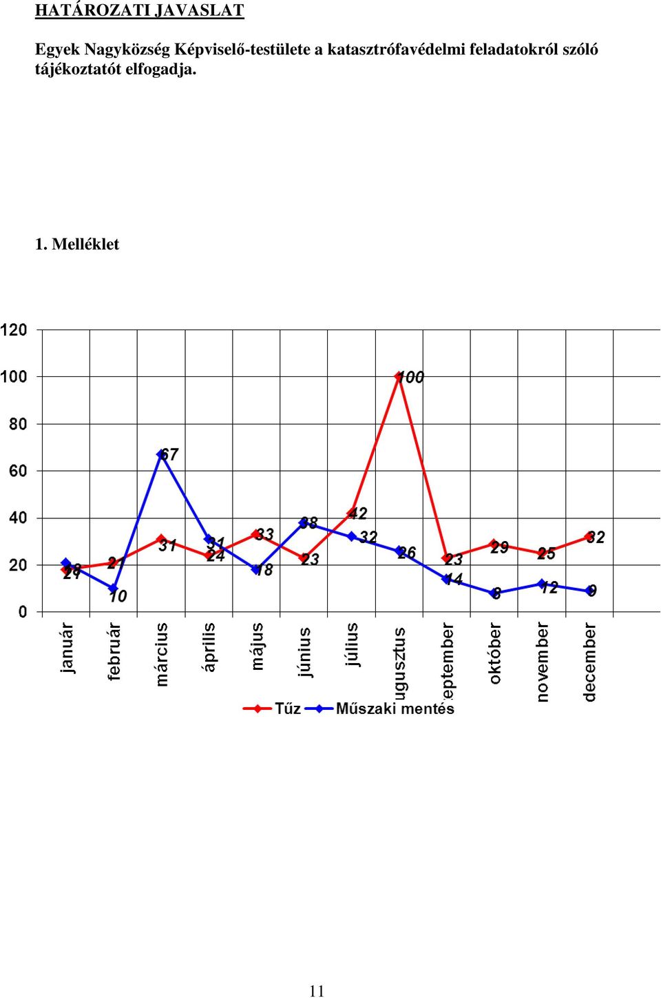 katasztrófavédelmi feladatokról