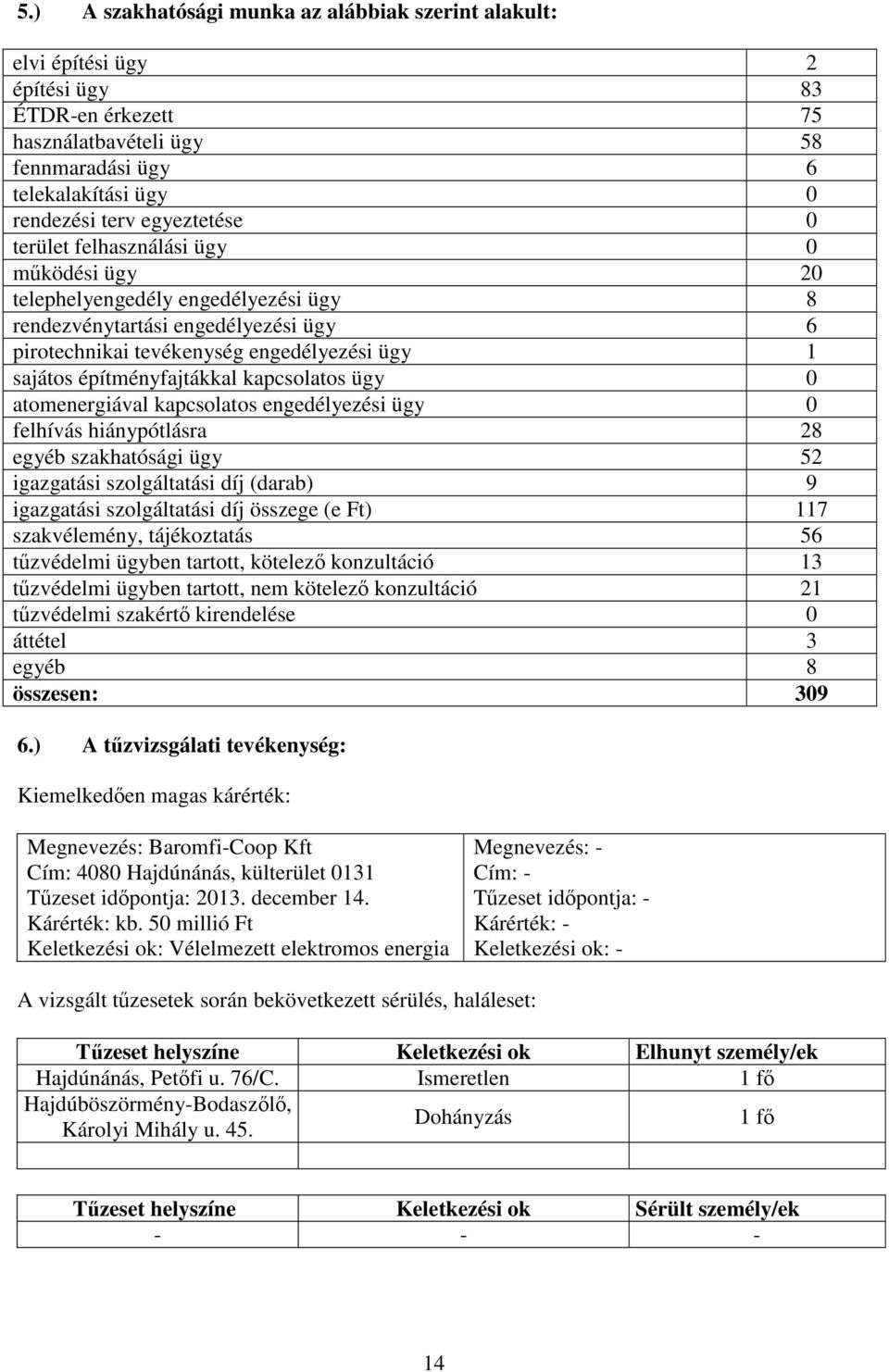 kapcsolatos ügy 0 atomenergiával kapcsolatos engedélyezési ügy 0 felhívás hiánypótlásra 28 egyéb szakhatósági ügy 52 igazgatási szolgáltatási díj (darab) 9 igazgatási szolgáltatási díj összege (e Ft)