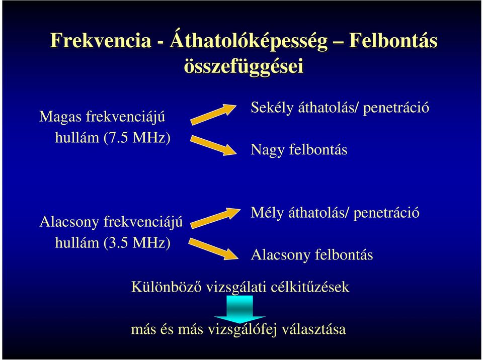 5 MHz) Sekély áthatolás/ penetráció Nagy felbontás Alacsony frekvenciájú