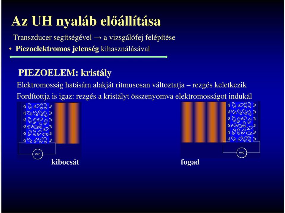 Elektromosság hatására alakját ritmusosan változtatja rezgés keletkezik